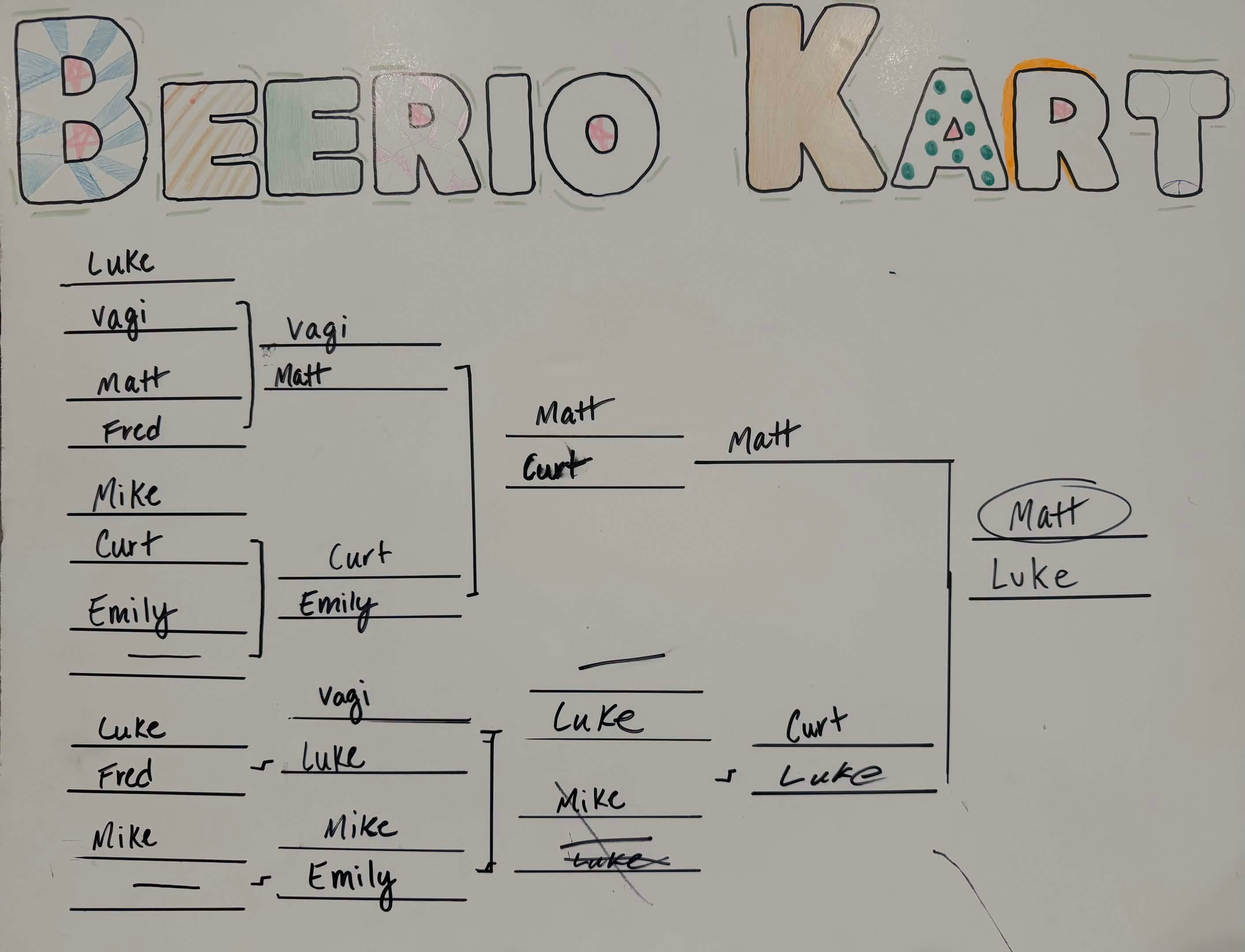 2024 Beerio Kart tournament bracket