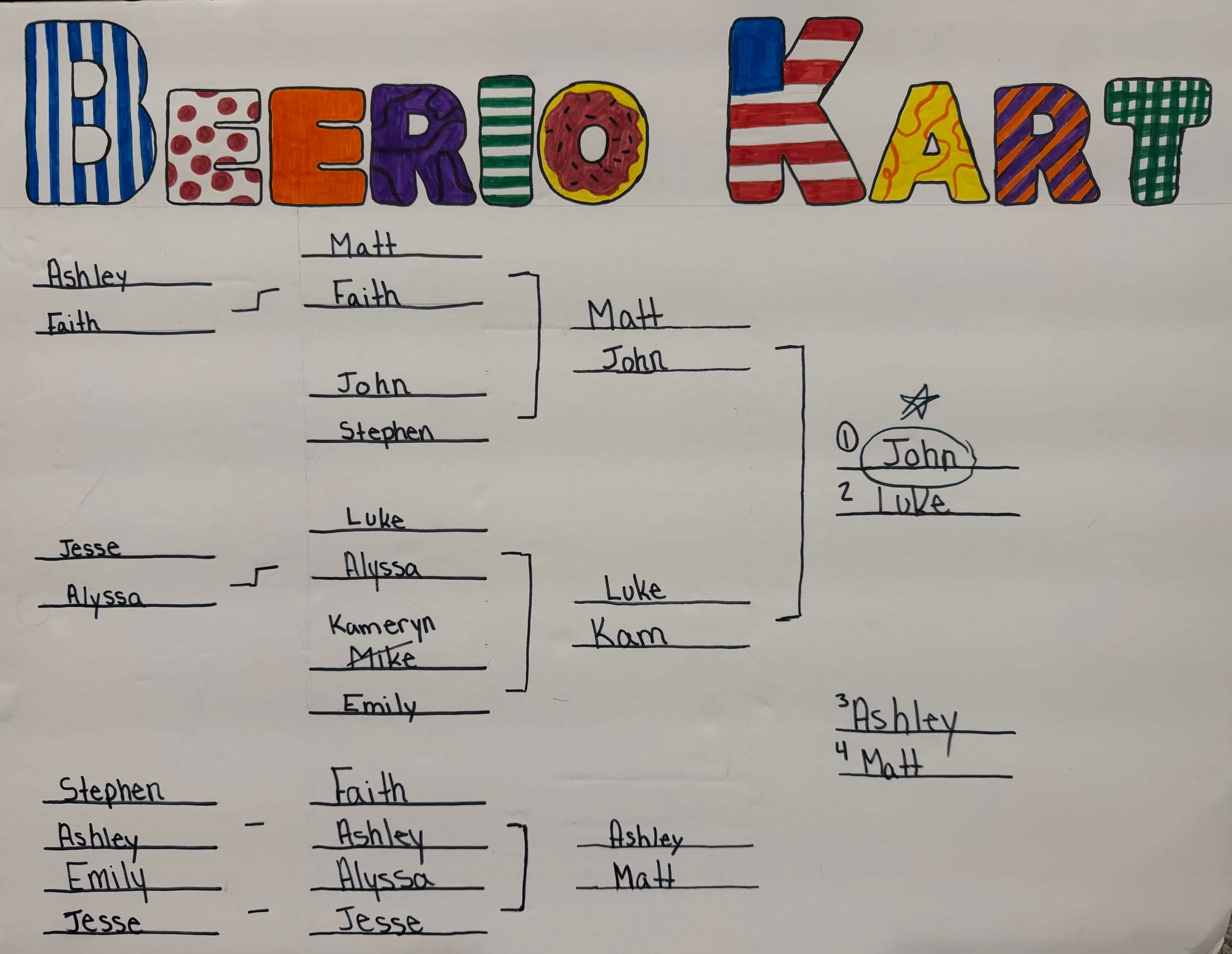 2025 Beerio Kart tournament bracket